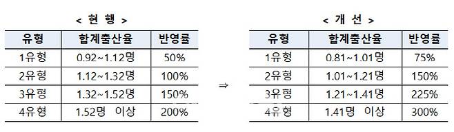 (자료=행안부)