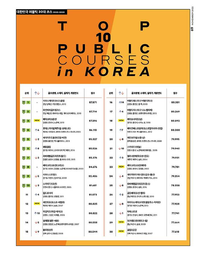 (사진=골프매거진코리아 제공)