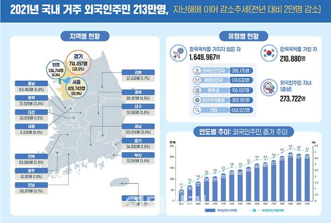 (자료=행안부)