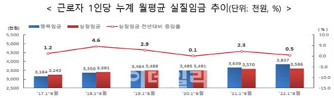 지료=고용노동부 제공