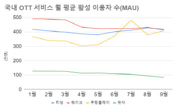 출처=모바일인덱스