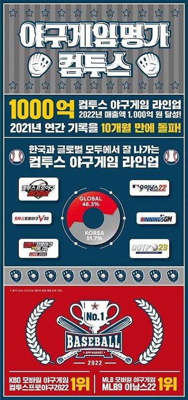 컴투스 야구게임 라인업 올해 성과 인포그래픽 /컴투스 제공