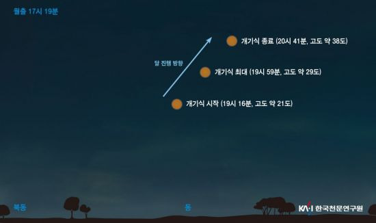 2022년 11월 8일 개기월식 달의 위치도