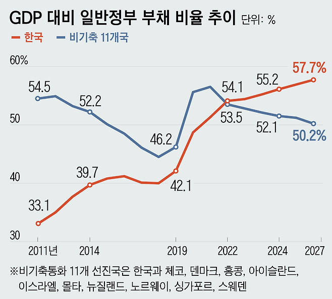 그래픽/연합뉴스