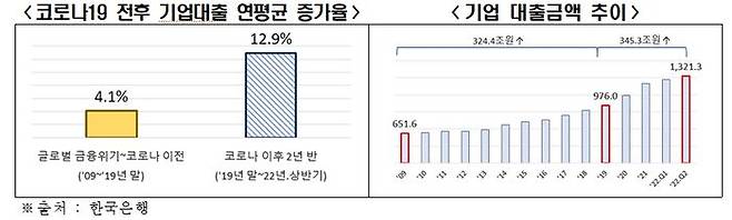 ⓒ전국경제인연합회