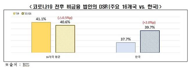 ⓒ전국경제인연합회