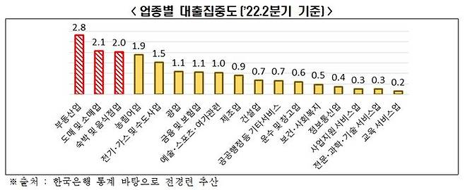 ⓒ전국경제인연합회