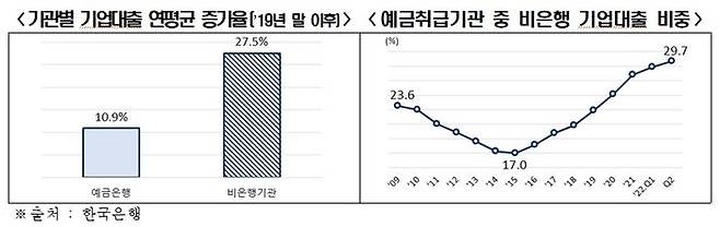 ⓒ전국경제인연합회