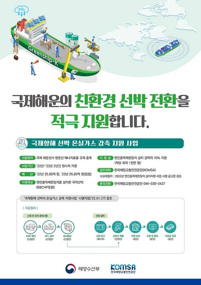 선박온실가스 감축 지원사업 포스터 ⓒ해수부