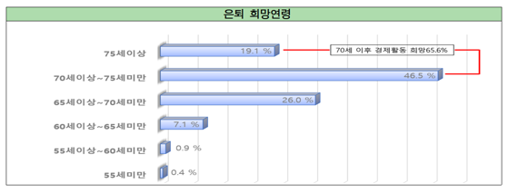 자료: 전국경제인연합회