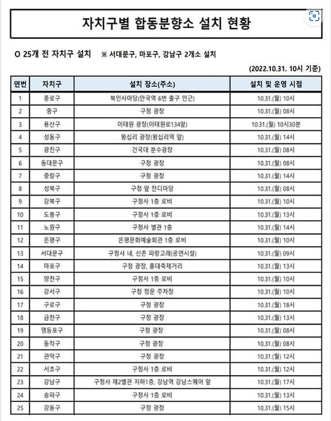 자치구별 합동분향소 설치 장소 현황표. 서울시 제공