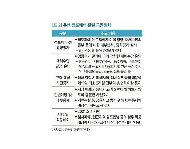 출처=금융감독원, 국회입법조사처