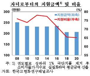 자료=한국은행