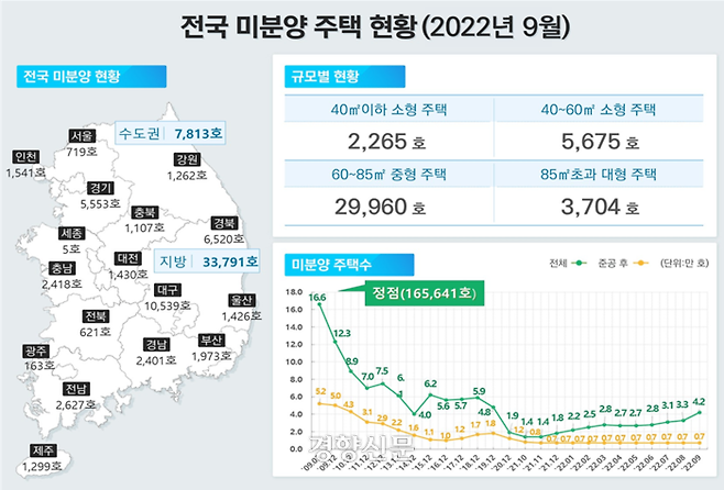 자료/국토교통부