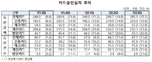 자료=여신금융협회