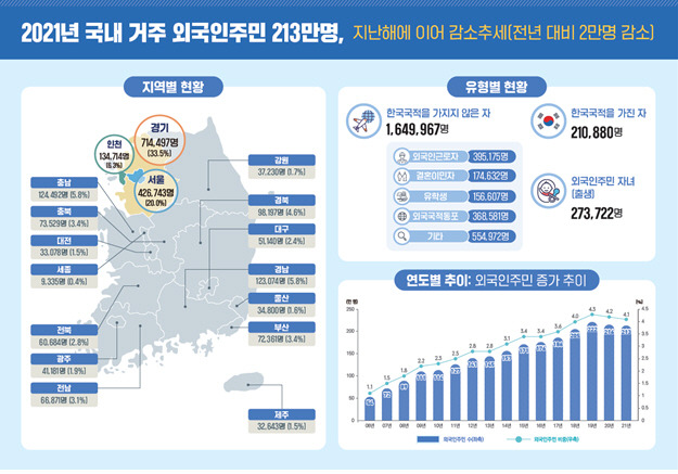 [사진 제공 = 행정안전부]