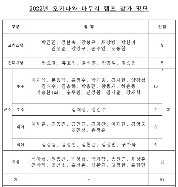 사진=삼성 라이온즈 제공