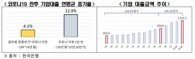 /사진제공=전경련