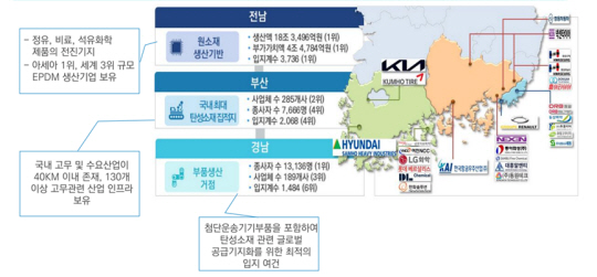 탄성소재 공급망 : 탄성소재 공급망 개요도. 전남도청 제공