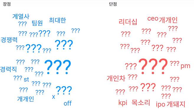 카카오페이 직원들의 직장평가 내용 중엔 "임원이 직원들을 개돼지로 본다" 등의 내용이 포함됐다. [잡스플래닛 캡처]