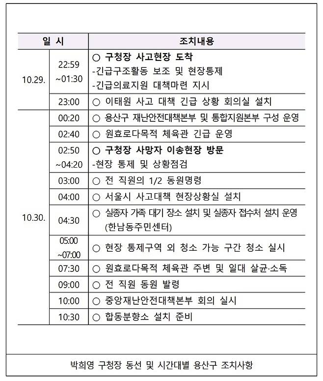 행정안전부 제공