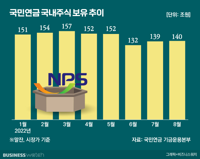 /그래픽=비즈니스워치