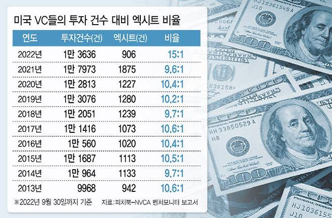 [그래픽=이데일리 김일환 기자]