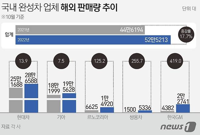 ⓒ News1 김초희 디자이너