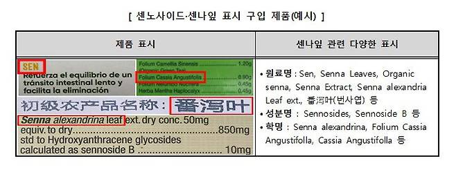 소비자원 제공