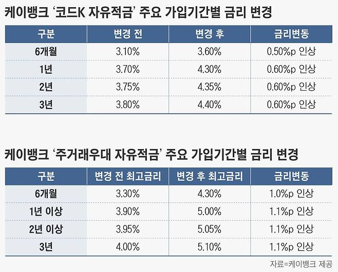 그래픽=손민균