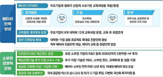 글로벌 도약의 기초가 되는 국내 산업생태계 기반 조성.ⓒ산업통상자원부