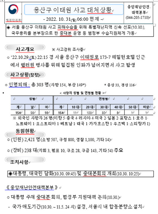 '이태원 사고' 위장 악성문서. 국가안보실 제공.