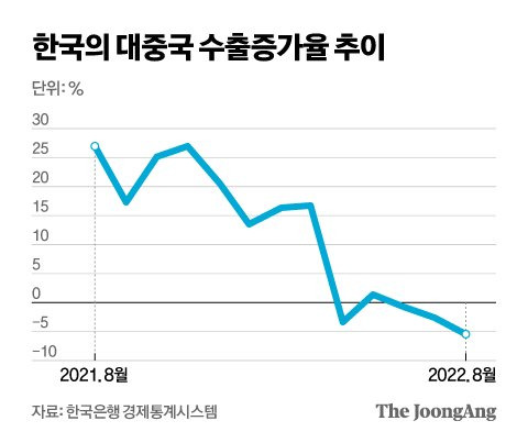 그래픽=신재민 기자 shin.jaemin@joongang.co.kr