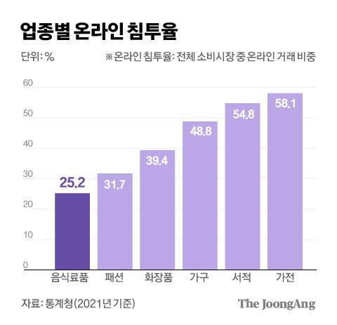 그래픽=김경진 기자 capkim@joongang.co.kr