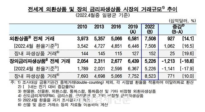 <출처 : 한국은행 >