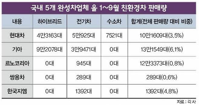 / 그래픽=이강준 기자