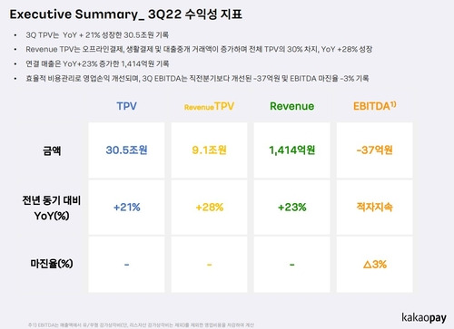 카카오페이 2022년 3분기 실적 [카카오페이 IR자료 캡처. 재판매 및 DB 금지]