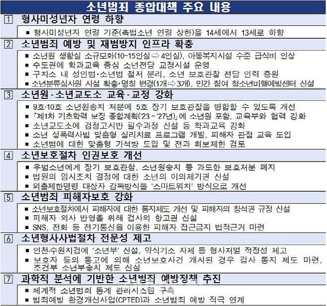 법무부가 지난달 26일 발표한 소년범죄 종합대책 주요 내용 (자료: 법무부)