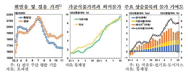 출처: 한국은행