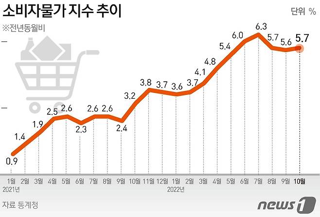 ⓒ News1 이지원 디자이너