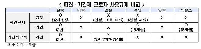 ⓒ전국경제인연합회