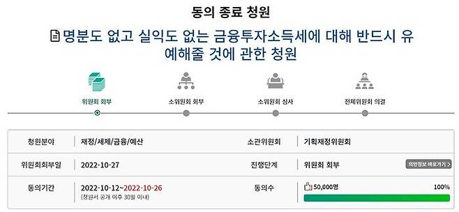 국회 국민동의청원에서 금투세 시행을 유예해달라는 청원이 최근 동의수 5만명을 돌파한 모습.ⓒ대한민국 국회 국민동의청원 사이트