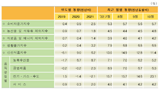 <자료=통계청 제공>