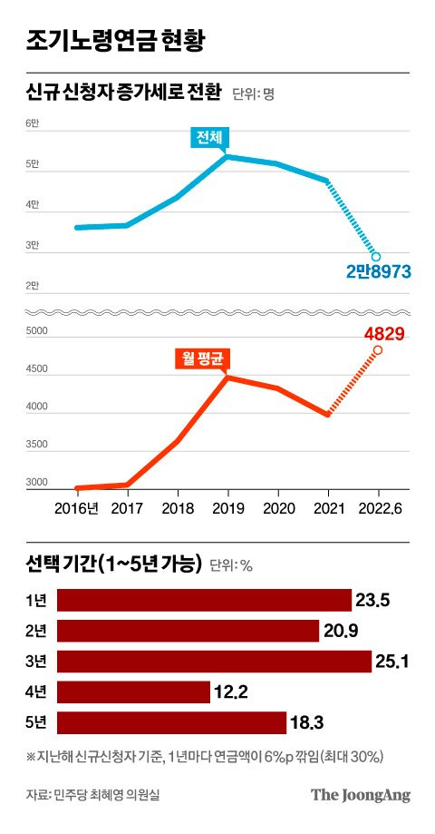 그래픽=차준홍 기자 cha.junhong@joongang.co.kr