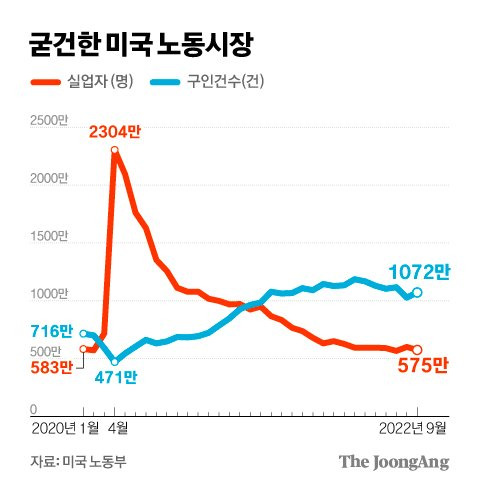 그래픽=김경진 기자 capkim@joongang.co.kr