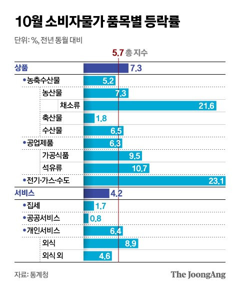 그래픽=신재민 기자 shin.jaemin@joongang.co.kr