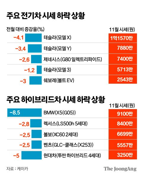 그래픽=김주원 기자 zoom@joongang.co.kr