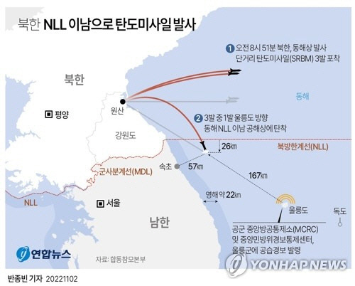 ▲ [그래픽] 북한 NLL 이남으로 탄도미사일 발사.연합뉴스