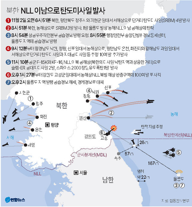 ▲ 북한 NLL 이남으로 미사일 발사