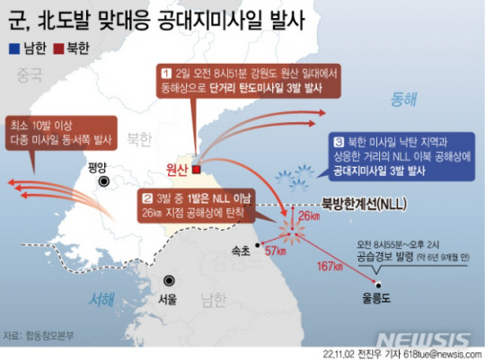 군 도발 맞대응 공대지 미사일 발사 그래픽. 뉴시스